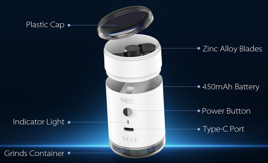 A white cylindrical portable Yocan Yeke electric grinder with a transparent lid shown open, labeled with callouts including Plastic Cap, Zinc Alloy Blades, 450mAh Battery, Power Button, Type-C Port, Indicator Light, and Grinds Container on a dark blue background.